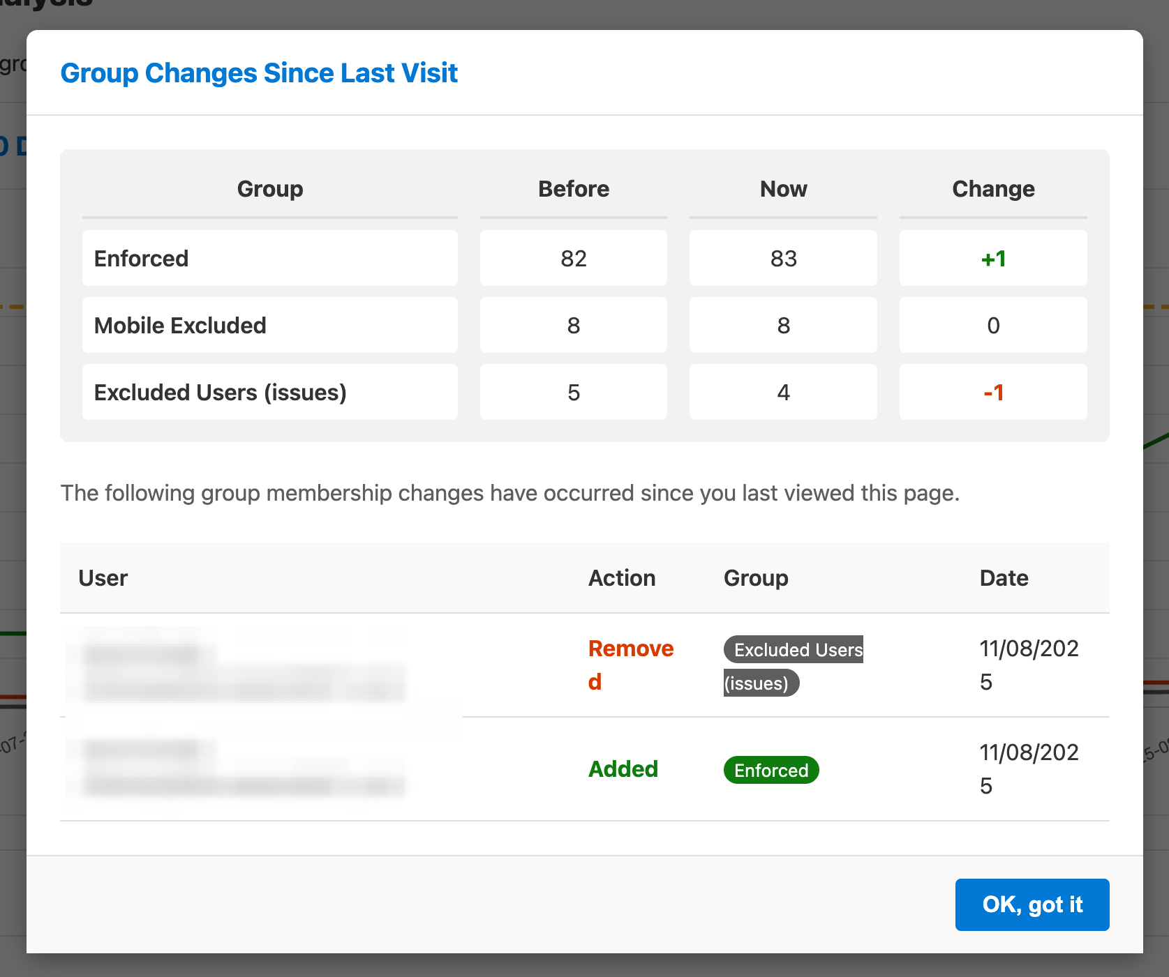 Admin audit log showing recent changes to user enforcement groups.